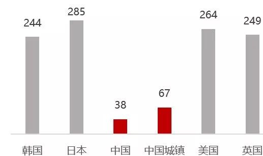 我们研究了近百家美妆品牌，发现了爆款的秘密