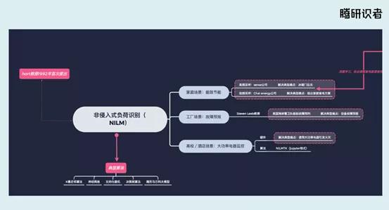 进入产业互联网，你得跨过四条护城河