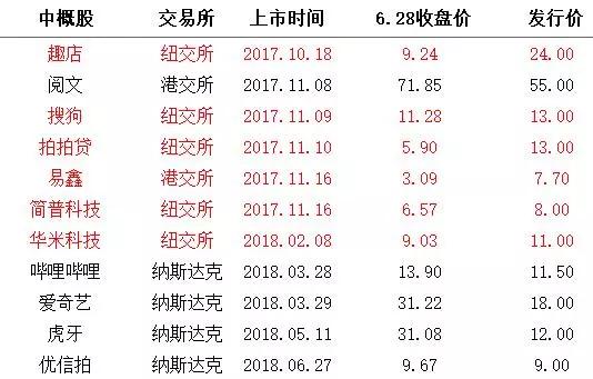 美团上市，能守住280亿美元的pre-IPO价格吗？