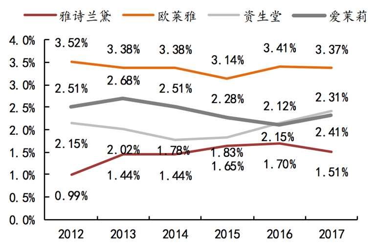 我们研究了近百家美妆品牌，发现了爆款的秘密