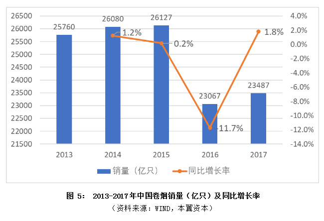 全球电子烟行业趋势与空间：未来中国市场将带来最大增量