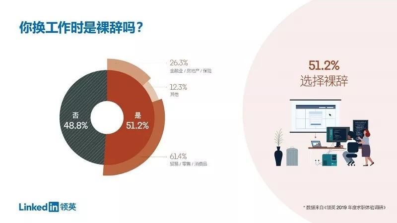 papi酱工作一天裸辞：你看到了洒脱，我只觉得残酷