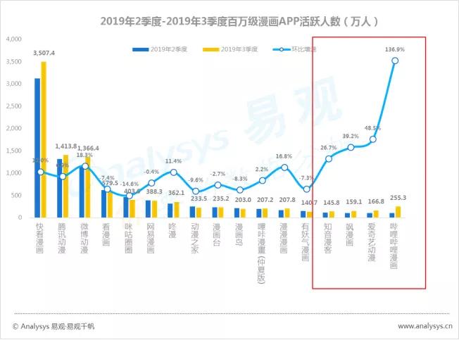 数字用户红利到头了？不，它其实悄悄转向了这些领域