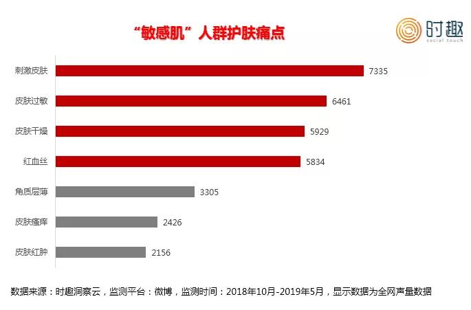 超级水果，美妆品牌的下一个风口？