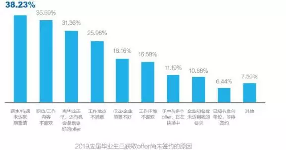 834万毕业生求职记：实际月薪超学长，创业公司受青睐