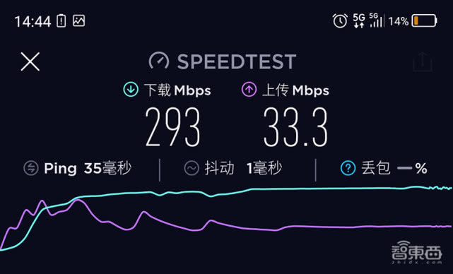 5g网速是多少兆