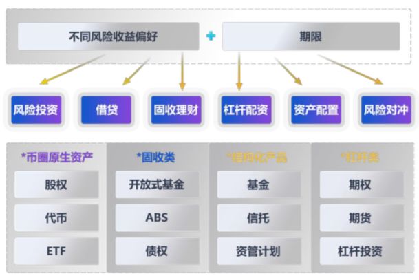 总说币圈缺钱缺用户，真相是缺资产