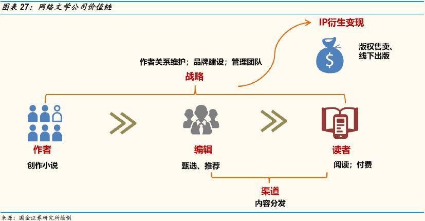 网络文学产业二十年：传说结束了，历史刚刚开始