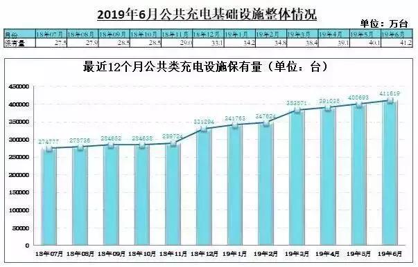 三起两落：汽车充电基础设施，未来能成功逆袭吗？