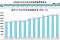 三起两落：汽车充电基础设施，未来能成功逆袭吗？