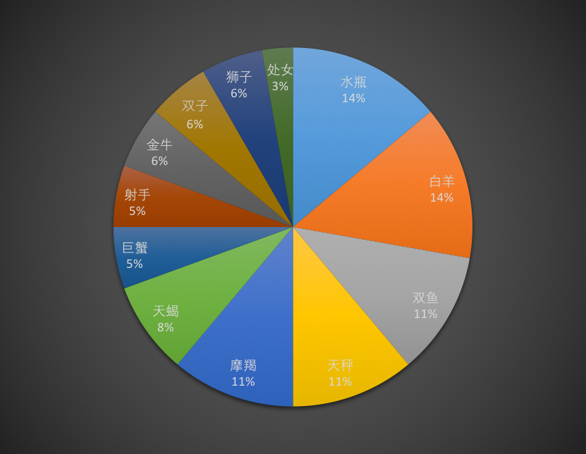 36位36岁以下了不起的投资人，好奇心是对世界永不停歇的热情 | 36Under36