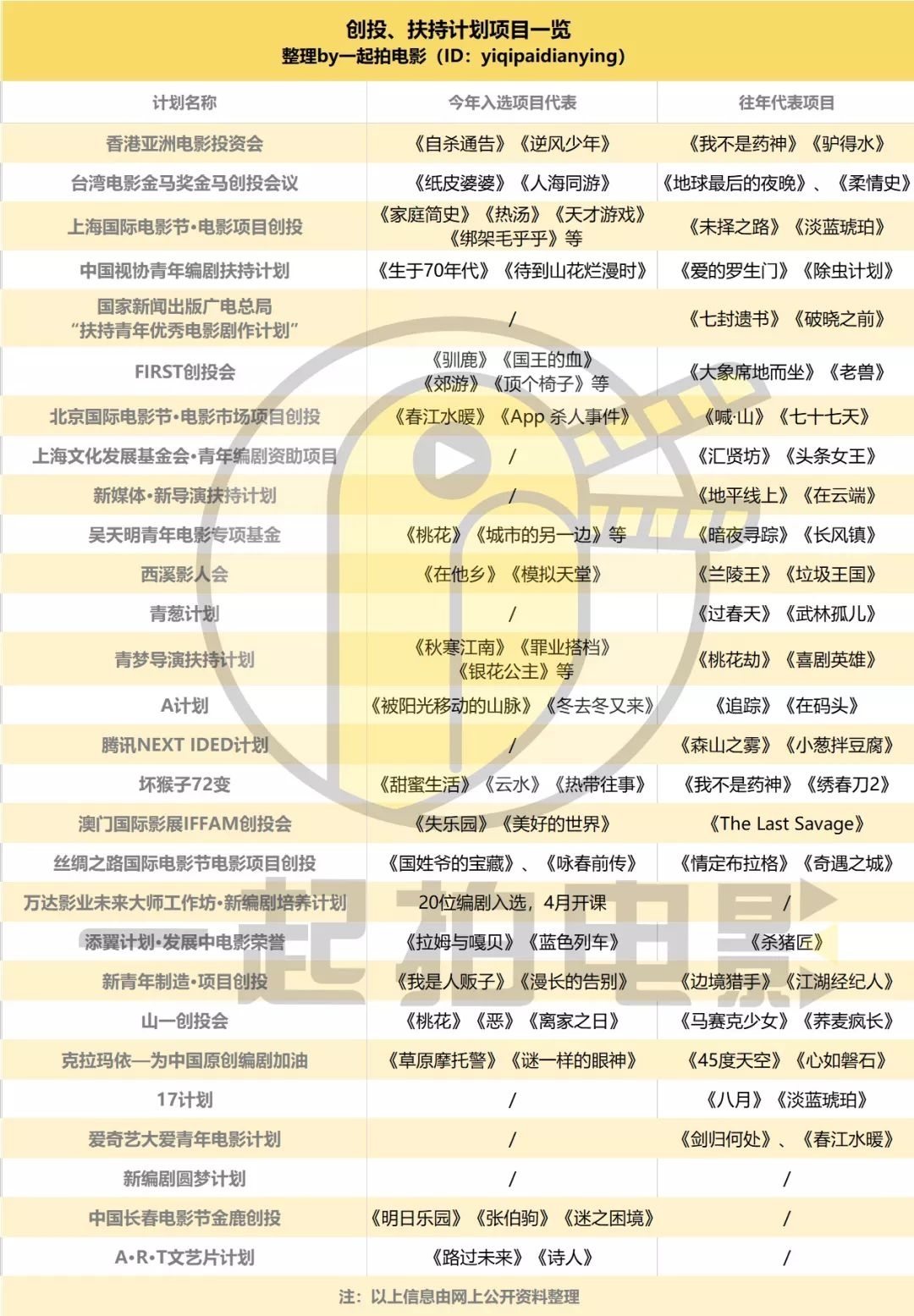 电影创投这一年：谁会是下一个文牧野？