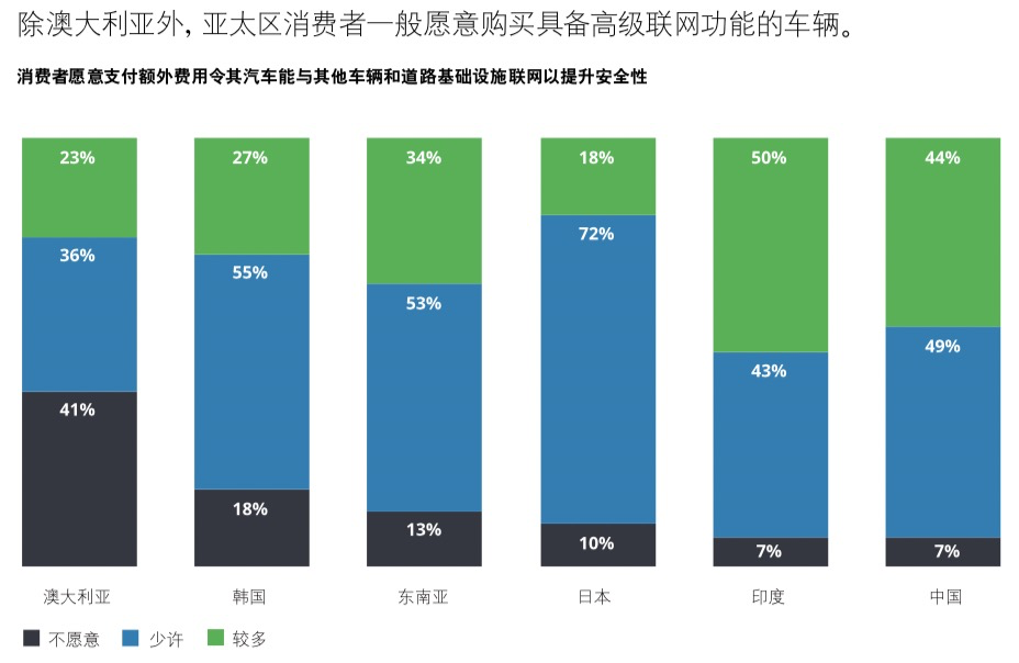 巨头争相布局智能网联，自主品牌能否弯道超车？