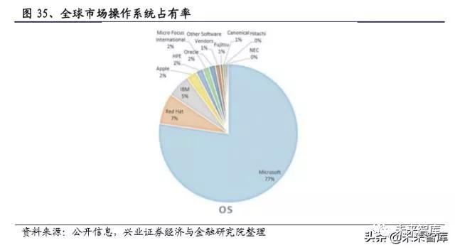 国产操作系统浮沉录：半个世纪的演进史
