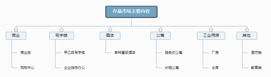 搭建非标需求柔性供应链，「街景科技」要做移动商业场景的“云工厂”