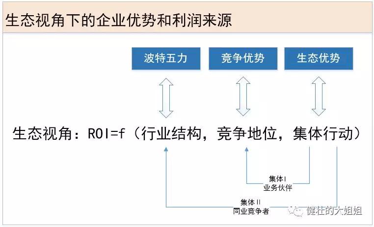 谈谈生态合作伙伴的管理体系