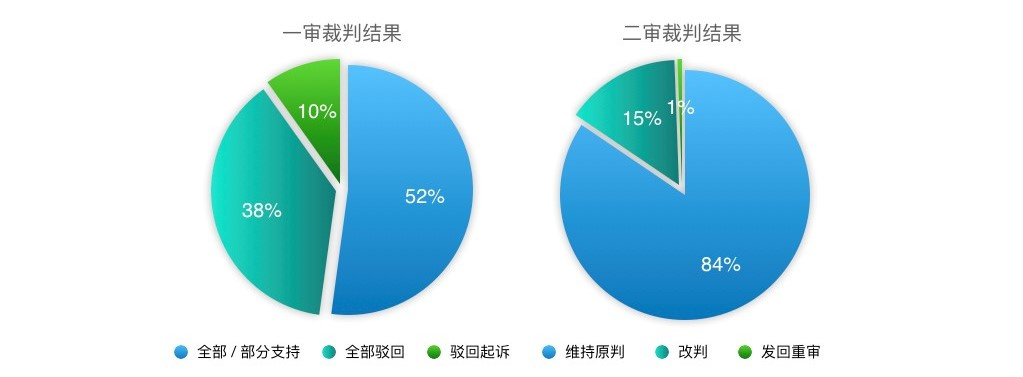 2018年股权行业盘点｜To B的新蓝海？