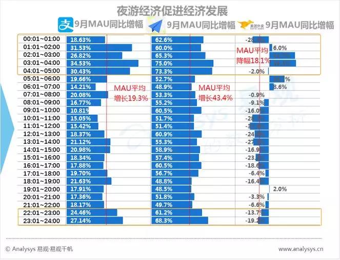数字用户红利到头了？不，它其实悄悄转向了这些领域