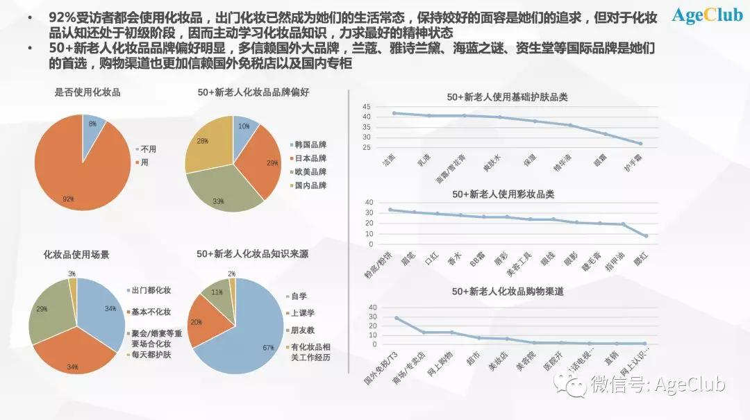 60后新老年入场，一线城市新老年人“买买买”有哪些新趋势？