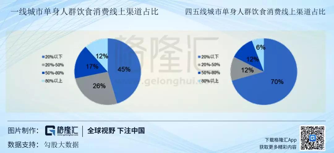 年轻人为什么不谈恋爱了？