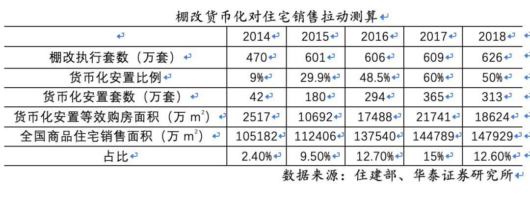 十张图看懂2019上半年房地产市场