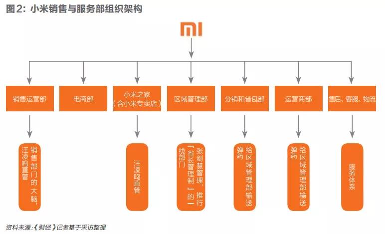 小米回归之路
