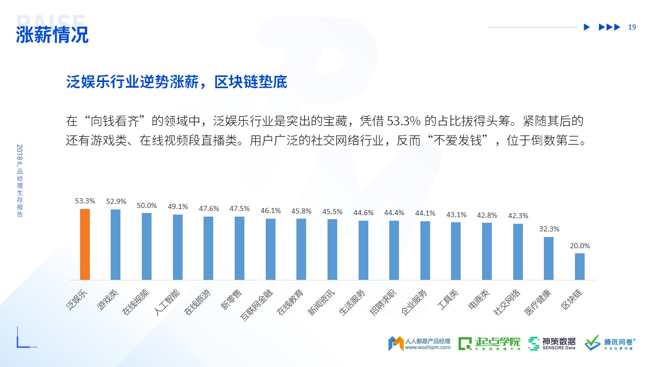 2018年产品经理生存报告