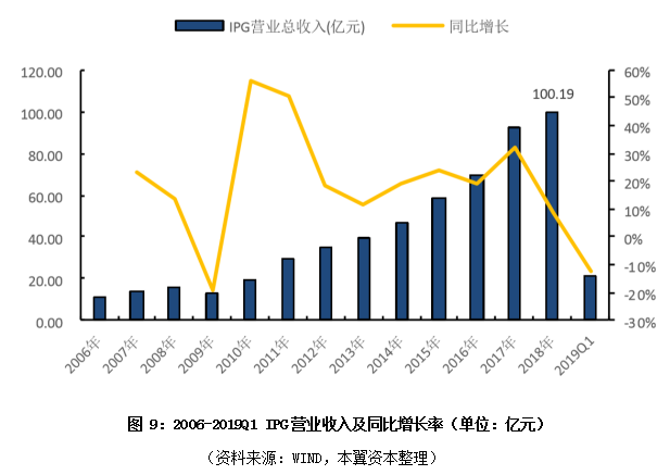 激光器行业渐入成熟期，优势向国产龙头集中