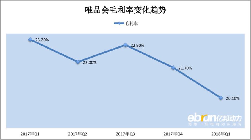 唯品会二级分销+小程序，商家跟不跟？