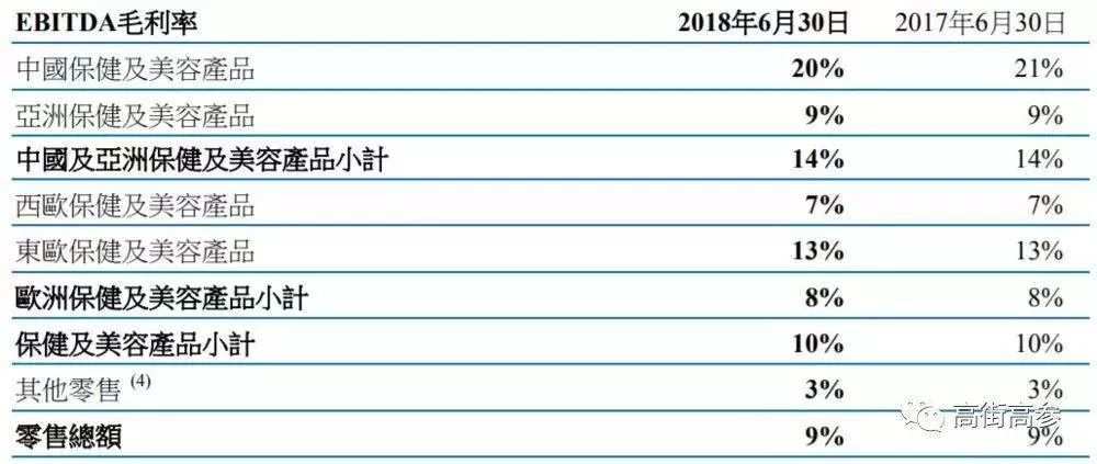 屈臣氏值得阿里和腾讯重金争抢吗？