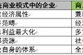 重新定义公司：打造可持续商业领导力的6大关键要素