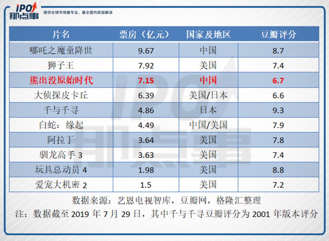 请注意：“熊出没”之父华强方特冲刺A股