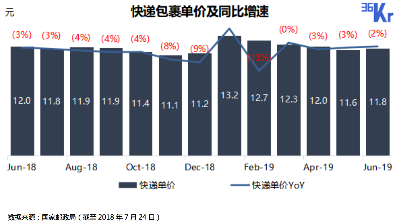 智氪分析 | 物流进入新时代，阿里正在反超京东？