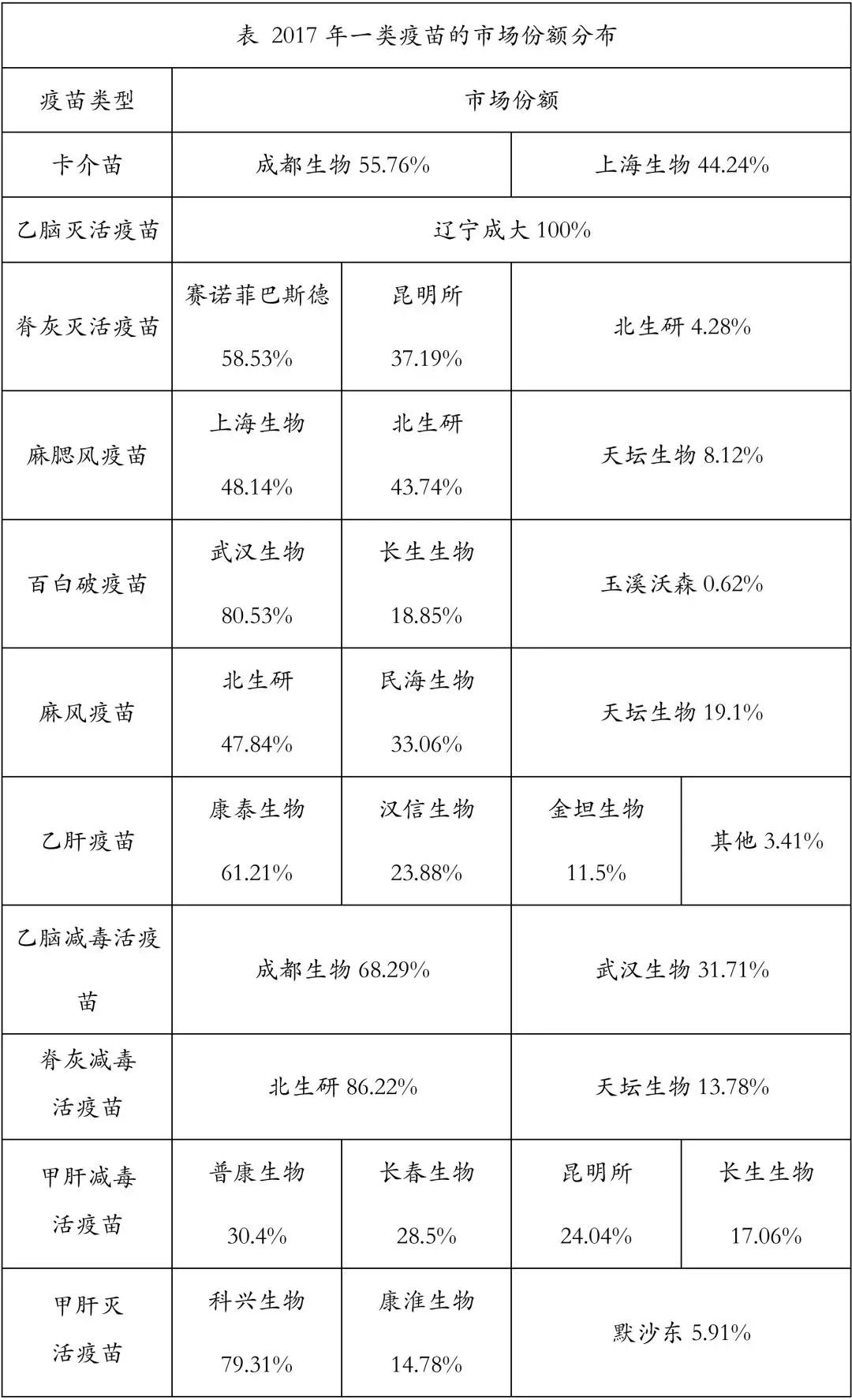 创投观察 | 疫苗生产行业研究报告