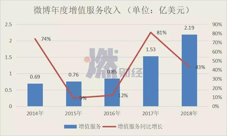 微博走入低谷：下一个十年，靠什么重返舞台中心？