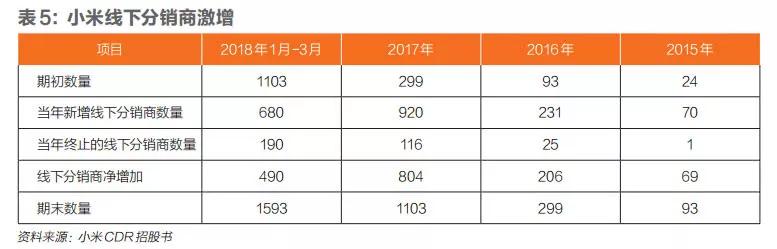 小米回归之路