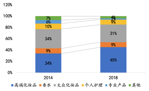 资生堂70年：日本国民美妆巨头的崛起之路