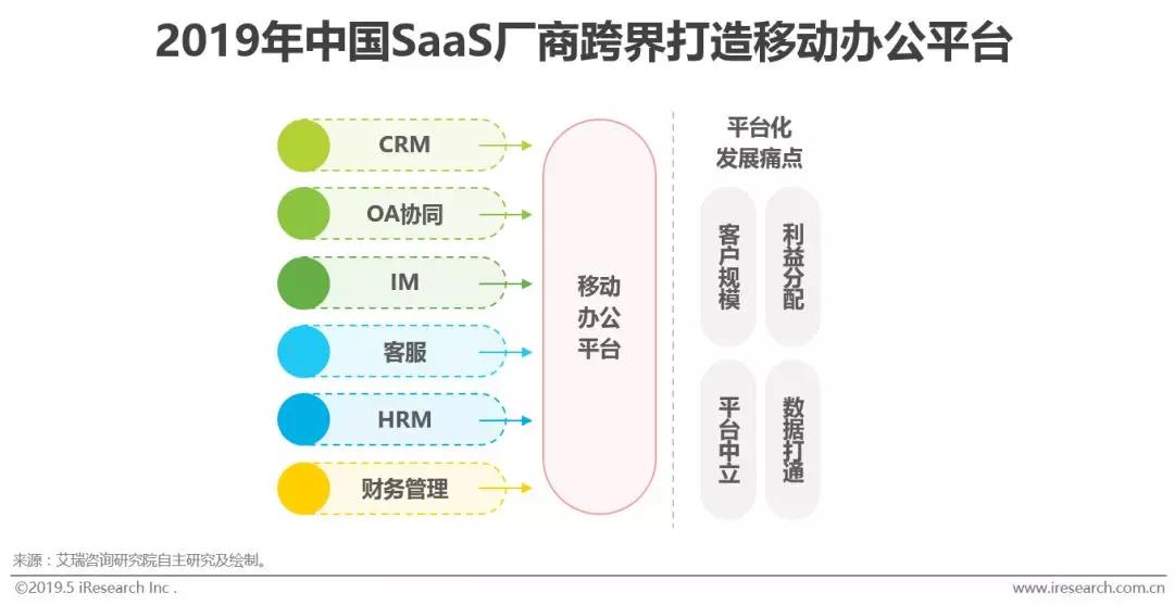 软件SaaS化大势所趋，信息化演进背景下潜在市场空间巨大