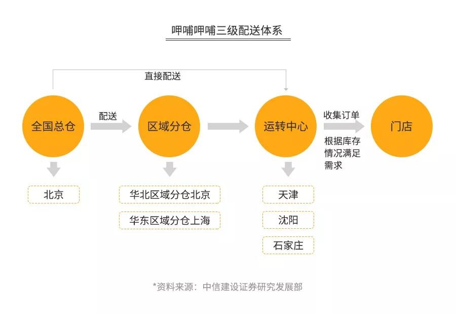 探店海底捞、呷哺、小肥羊、小龙坎……为你揭秘火锅暴利与亏损的真相