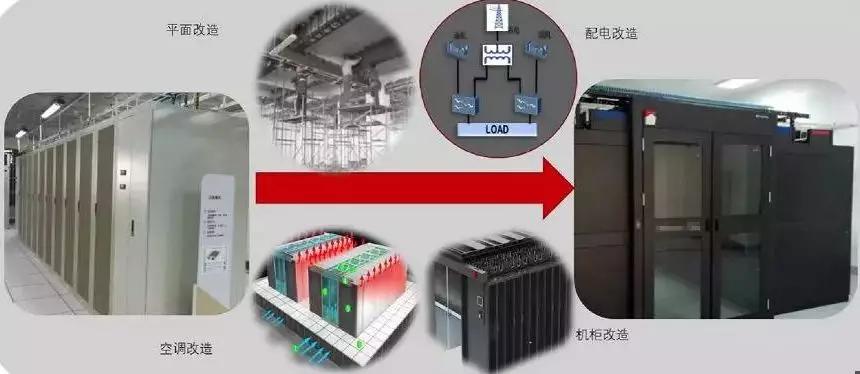 云计算将会让数据中心消失？