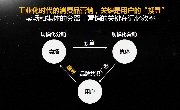 裂变受阻，下一代的用户经营工具是什么