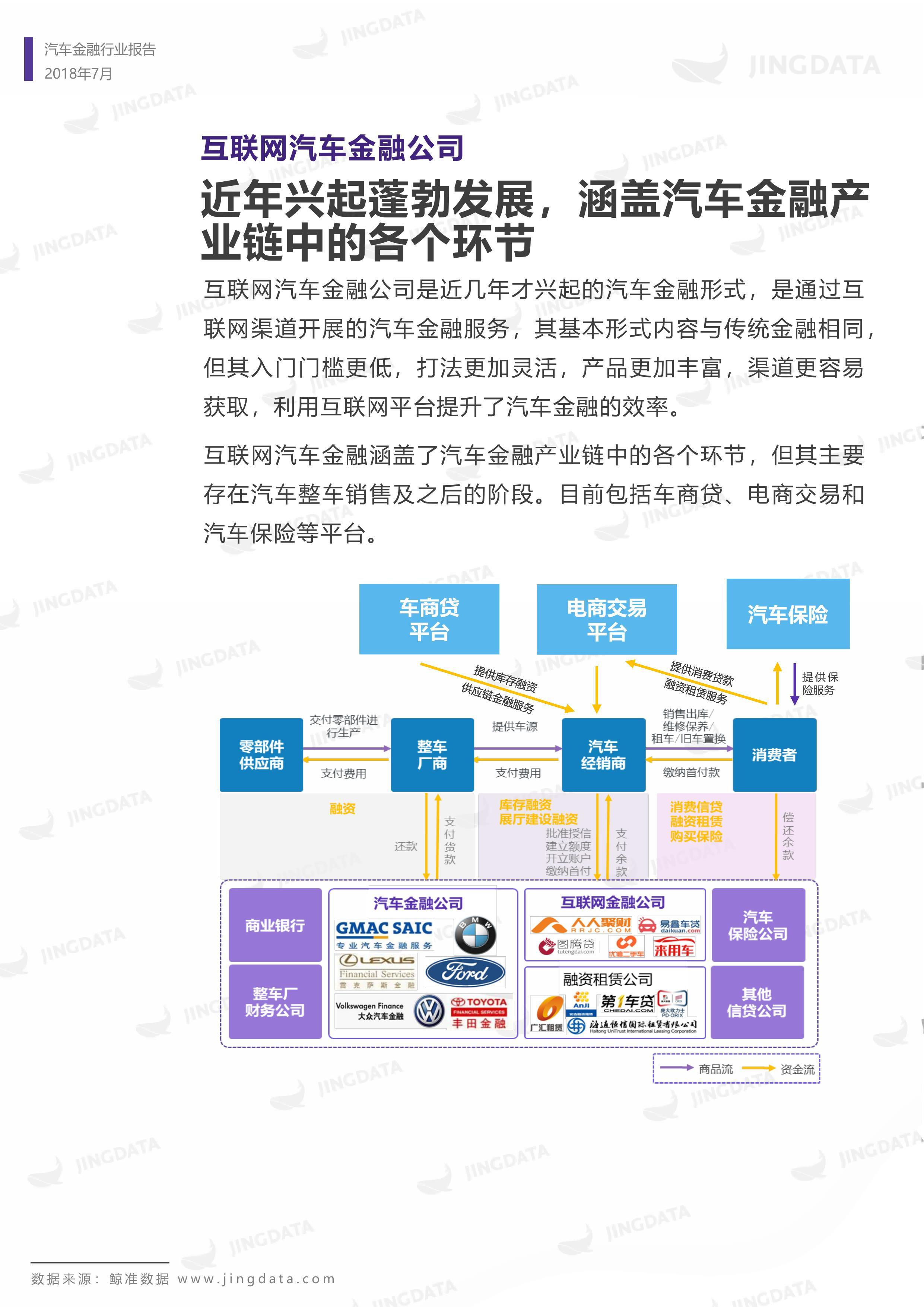 2018年中国汽车金融行业研究报告丨鲸准研究院