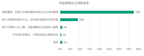 2019-2020中国青年编剧生态调查报告