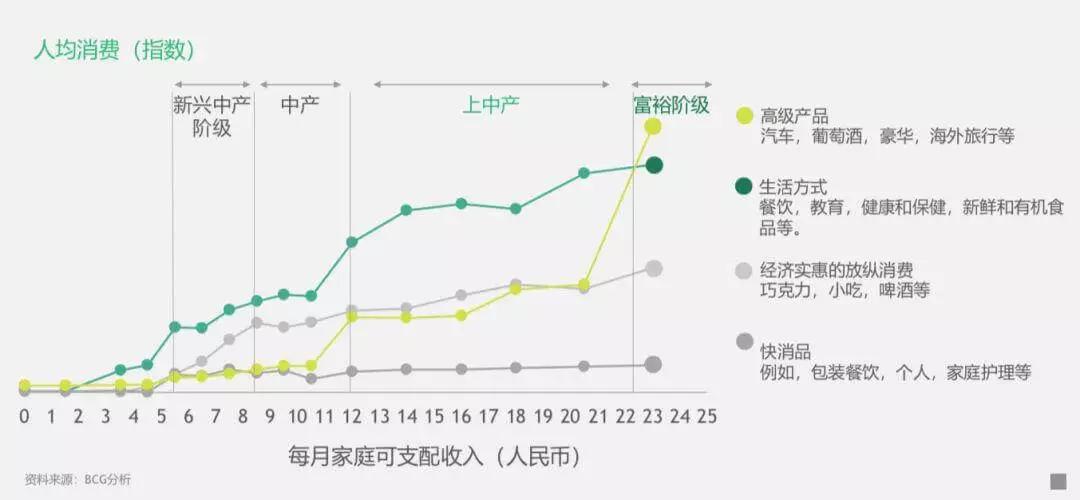 1.69亿活跃用户“新课堂”，5公里生活圈中的教育大生意