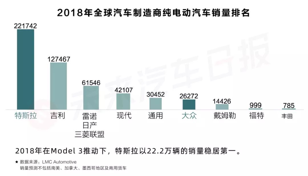 81岁电动新兵：枪口瞄准特斯拉