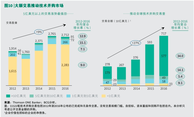 ​创业红利止于2018？技术创业的黄金时代或才刚刚开始