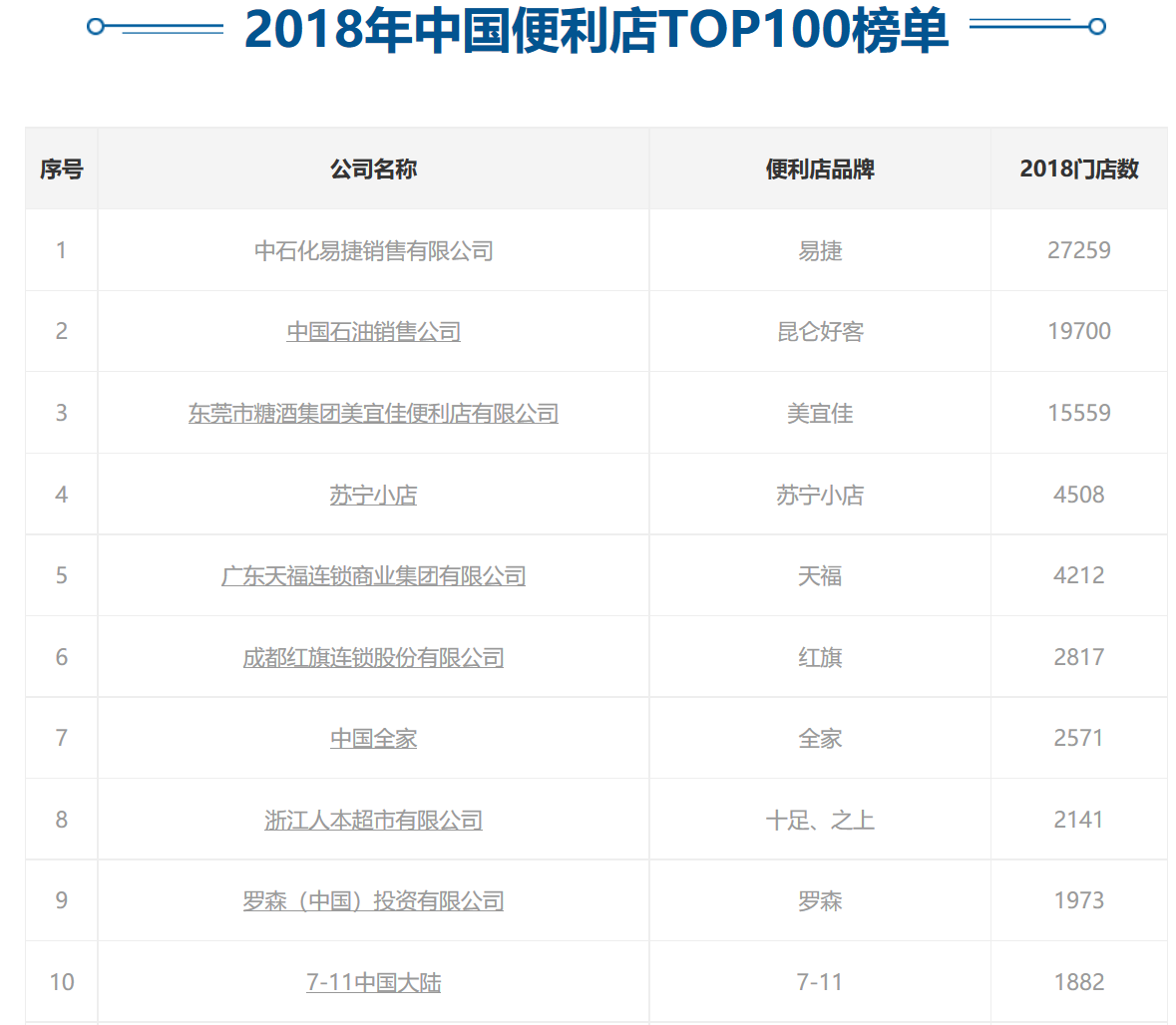 最前线 | 比咖啡店数量？赢家可能不是瑞幸，而是卖油的中石化