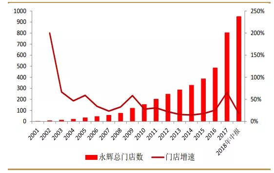 永辉超市，贵了就没法再爱了