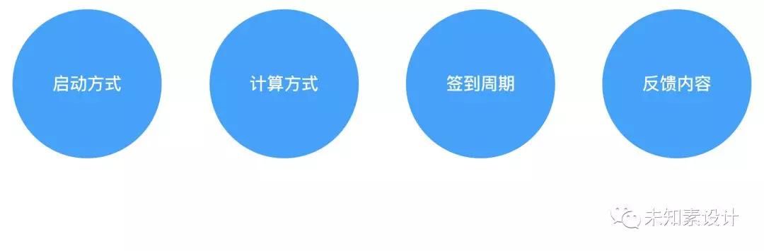 “签到”怎么做才能抓住你的用户？