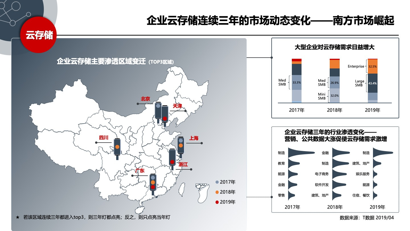 2019年中国SaaS产业研究：高爆发期已过，但绝对不是衰退